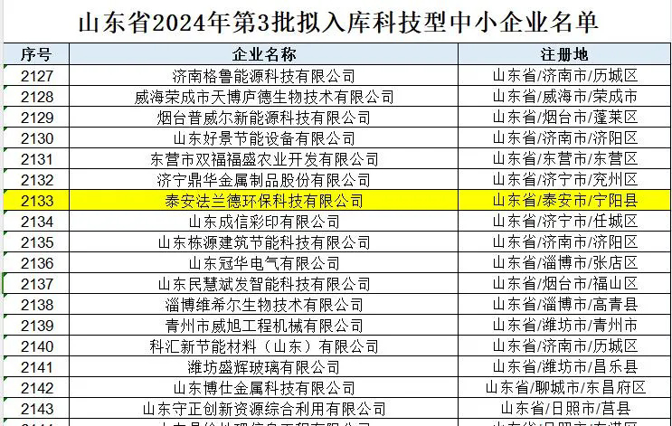 【喜報】泰安法蘭德環(huán)?？萍加邢薰緮M入庫科技型中小企業(yè)